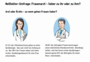 Frauenartz Umfrage